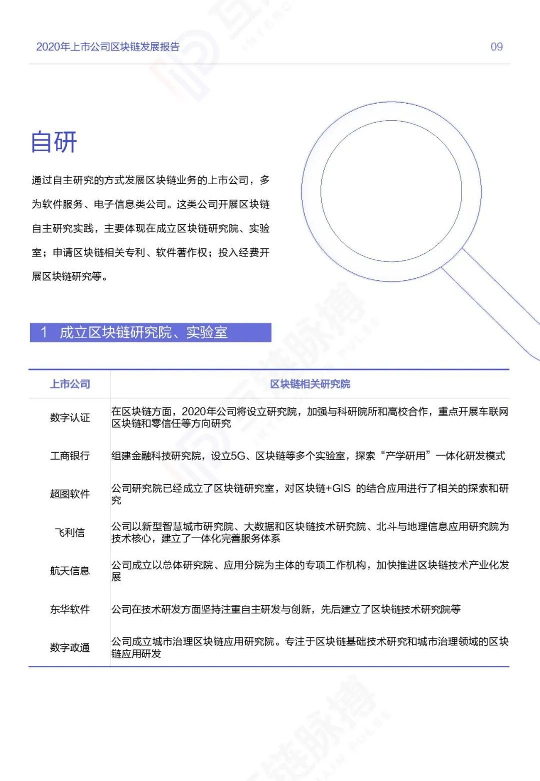 应用