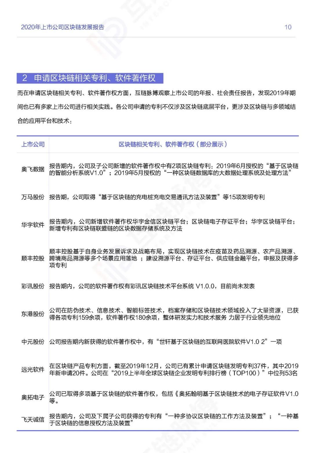 应用