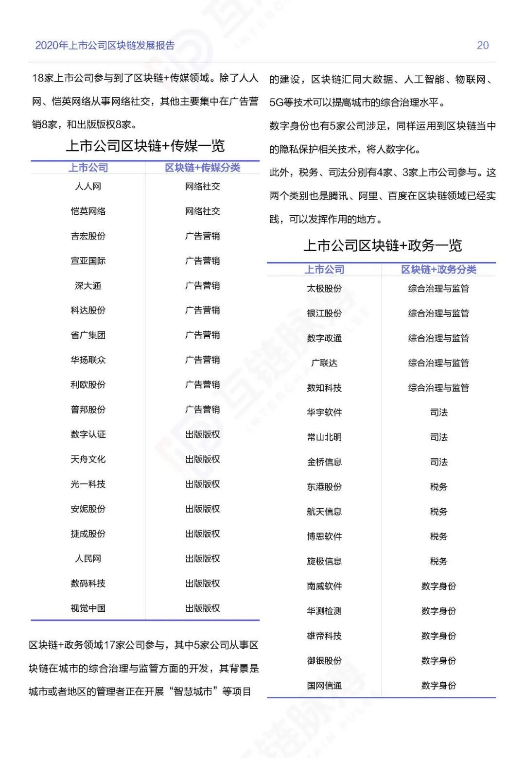 应用
