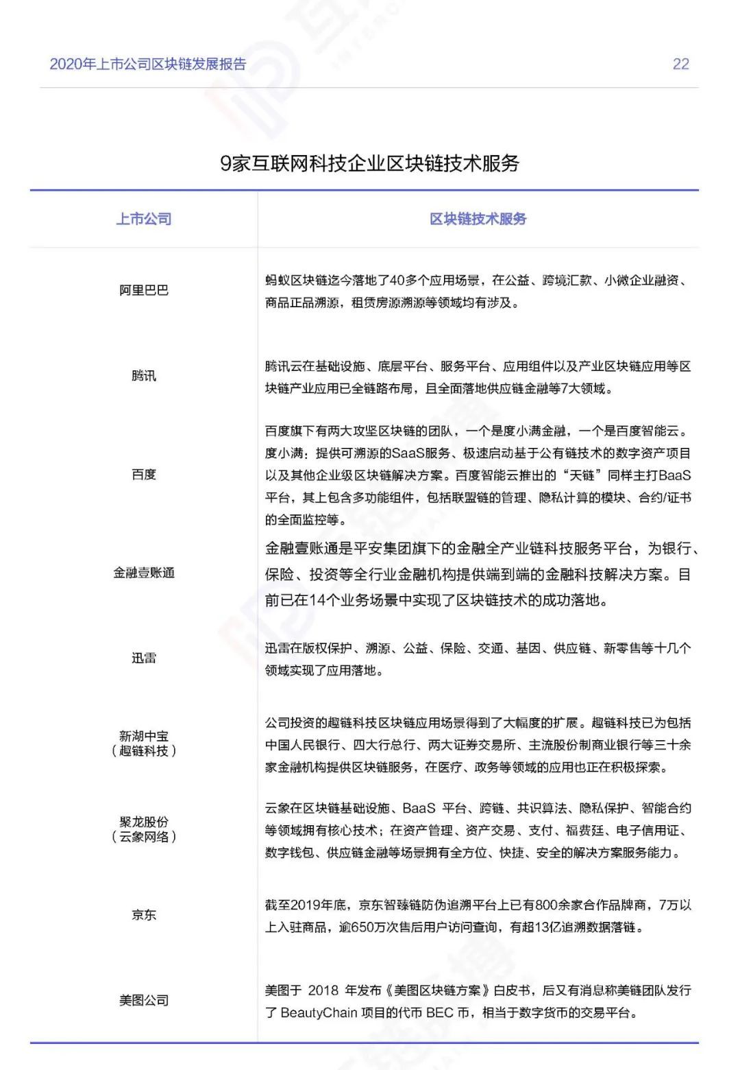 应用