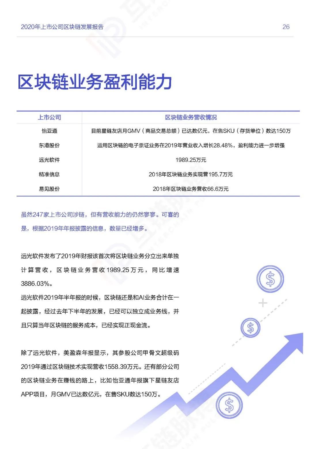 应用