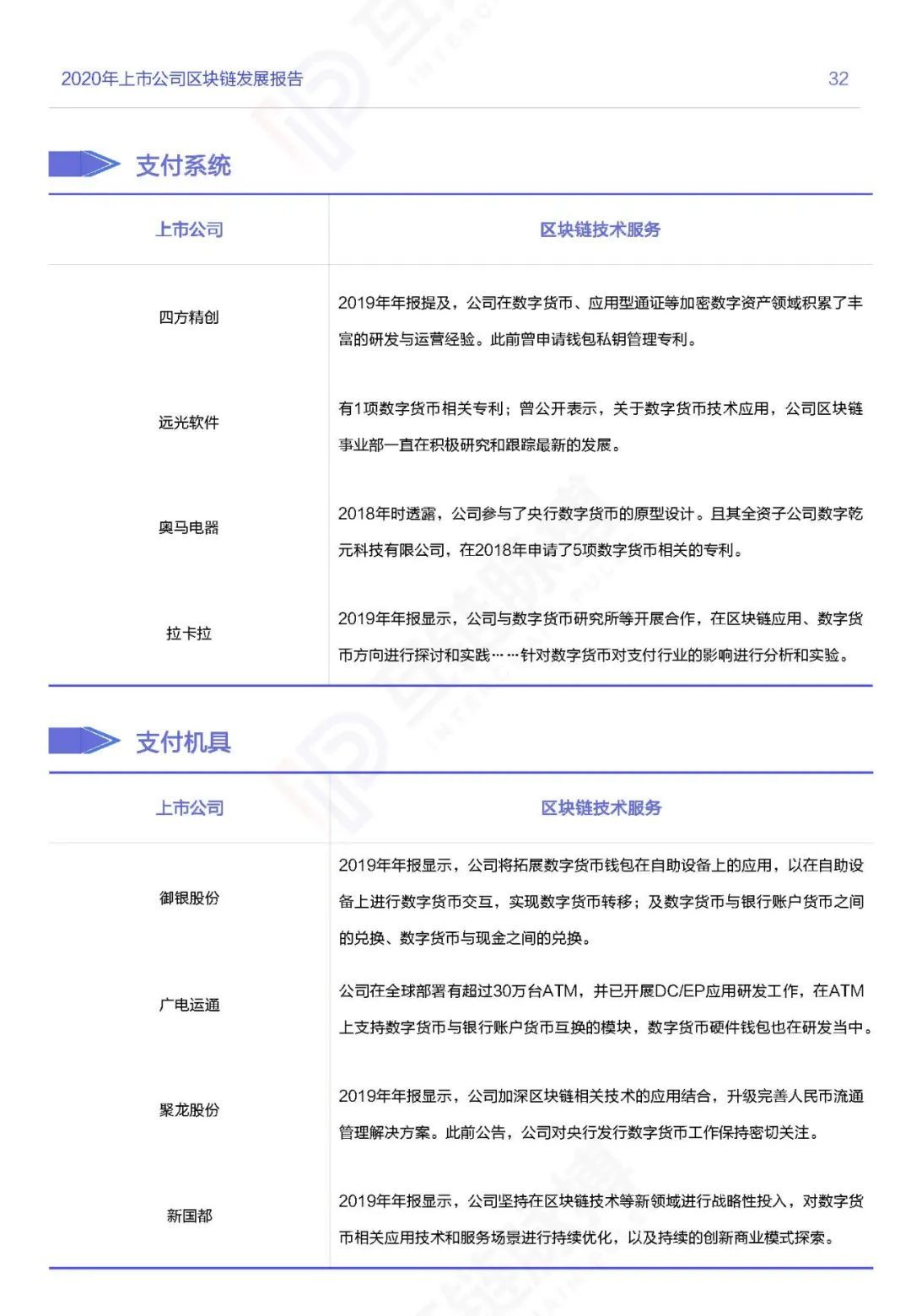 应用