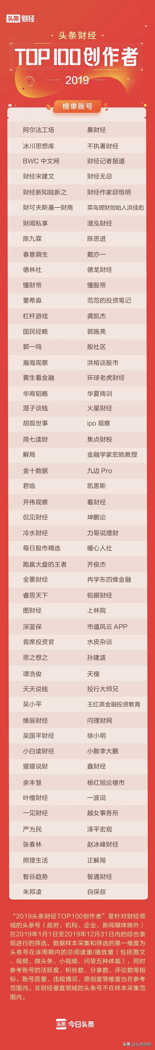 头条