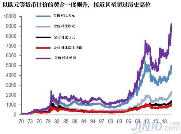 摩根大通