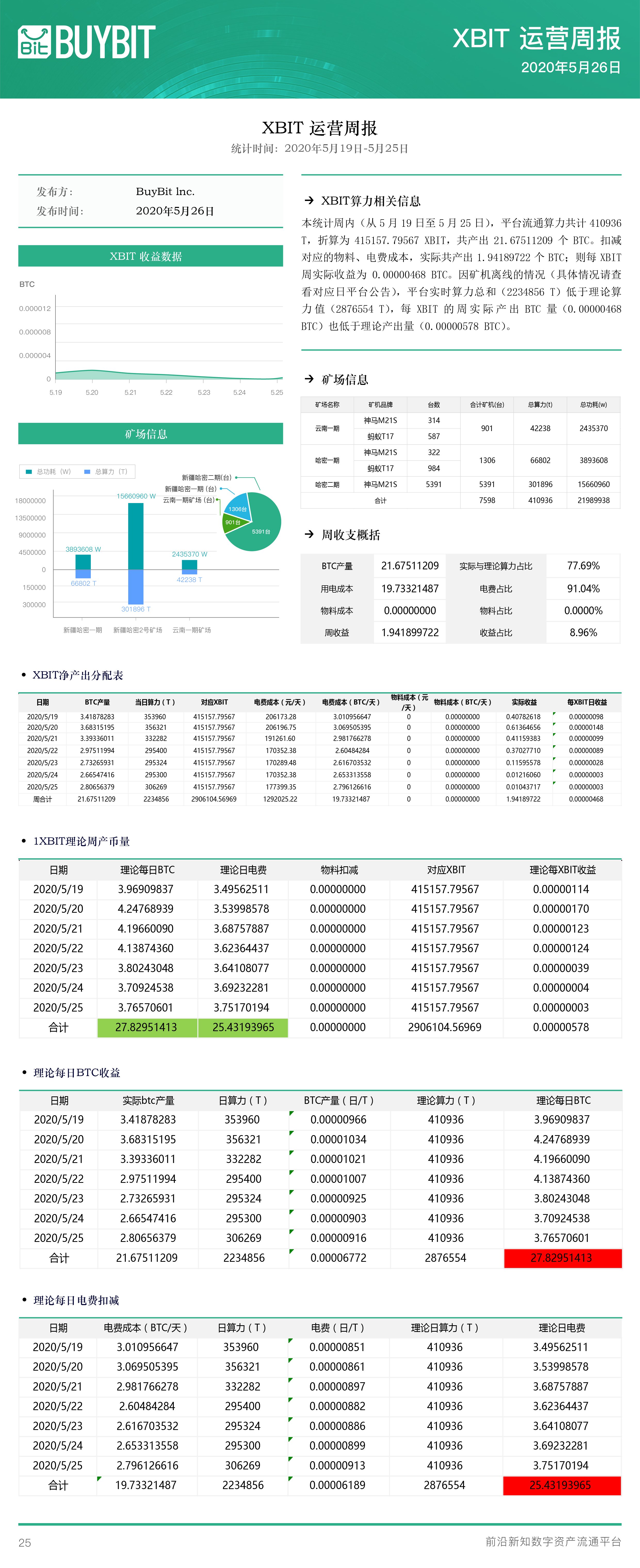XBIT