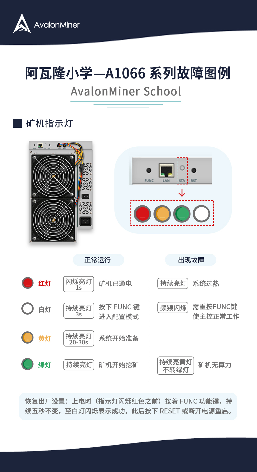 阿瓦隆小学 | 1066系列故障图例（上）配图(1)