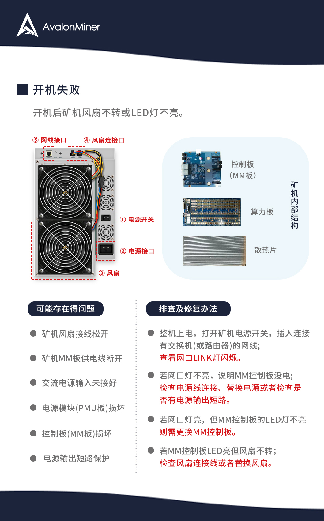 阿瓦隆小学 | 1066系列故障图例（上）配图(2)