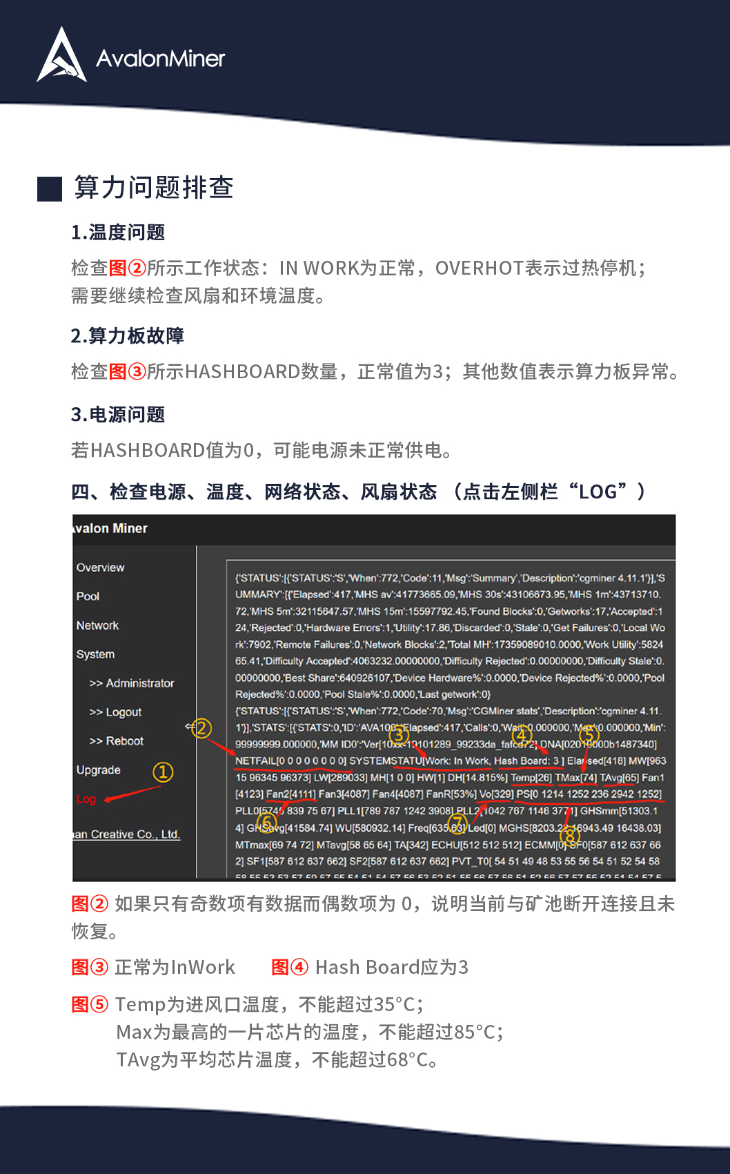 阿瓦隆小学 | 1066系列故障图例（上）配图(4)