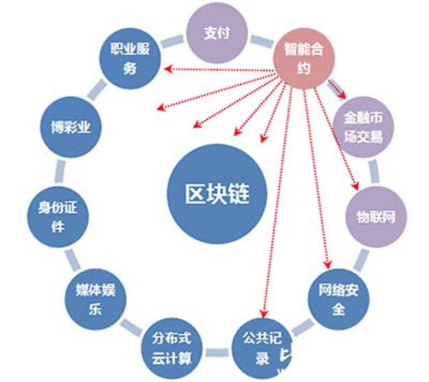 区块链