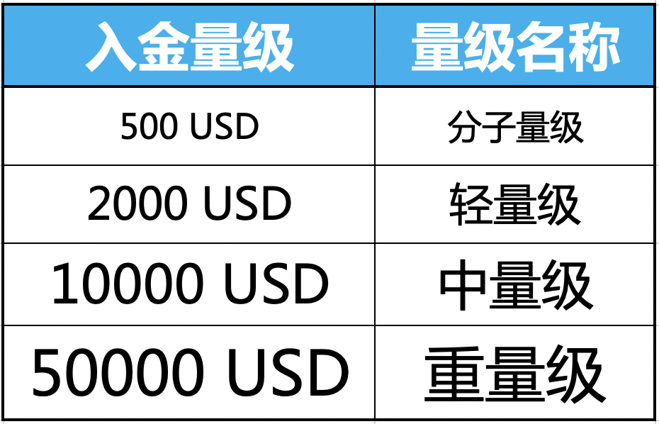 交易所