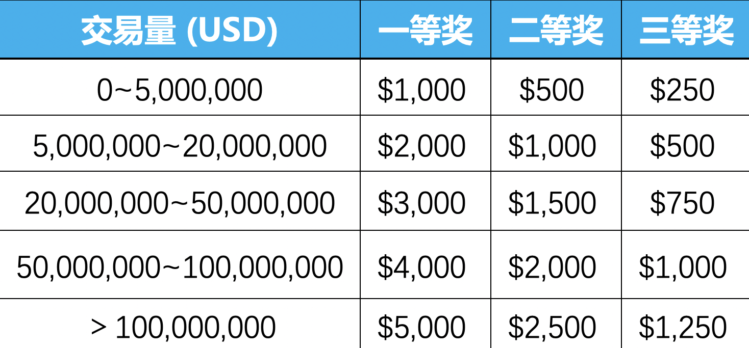 交易所