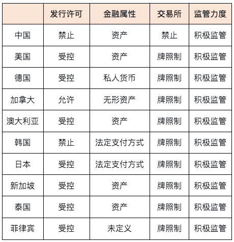 区块链