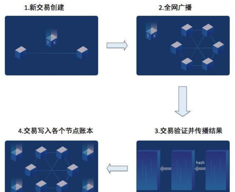 共识算法