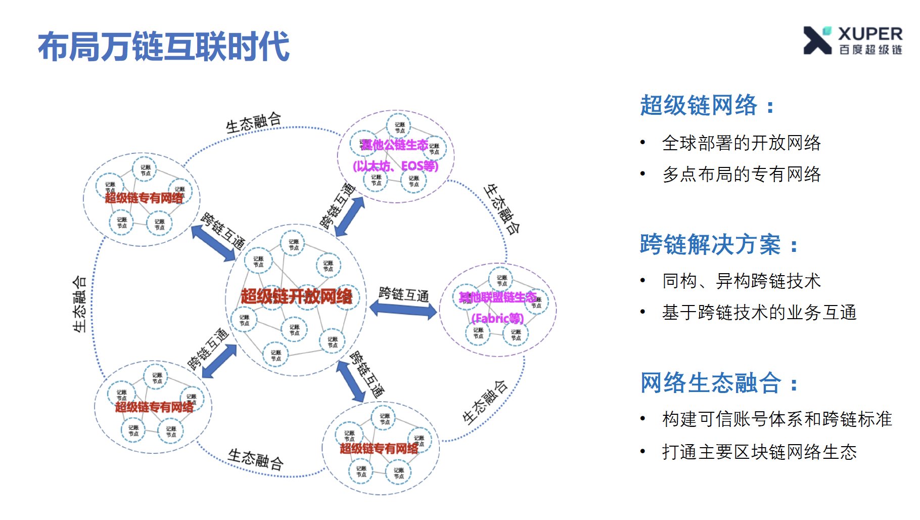 区块链华山论剑:百度、微众、趣链大咖共话“跨链”配图(3)