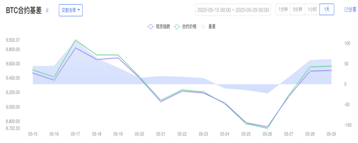 合约星期五