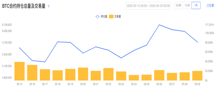 合约星期五