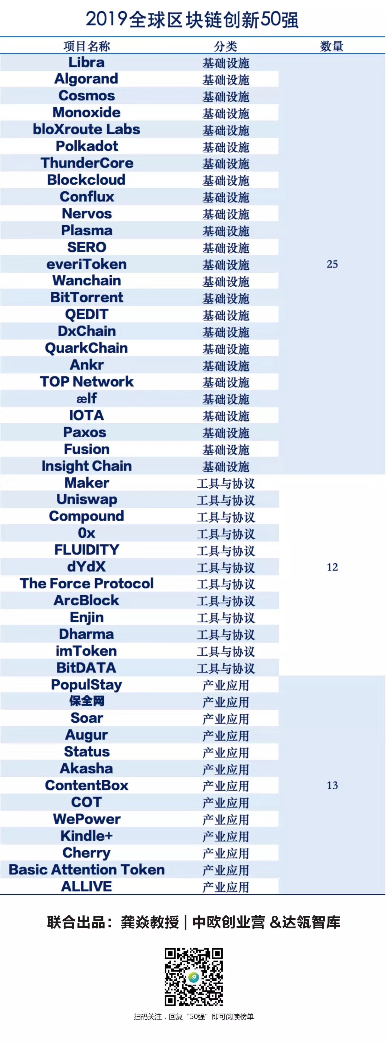 产业区块链