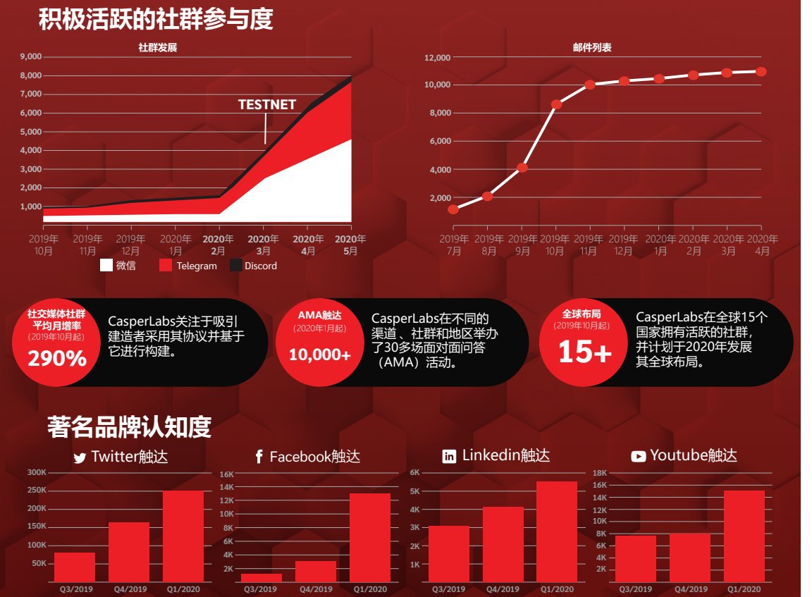 火星总编时刻