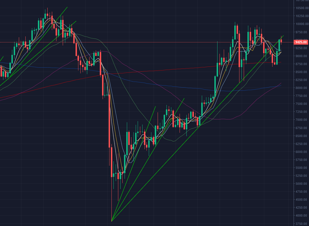 FCOIN