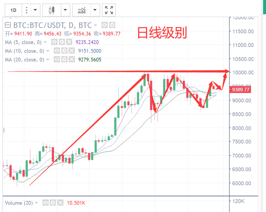 行情分析