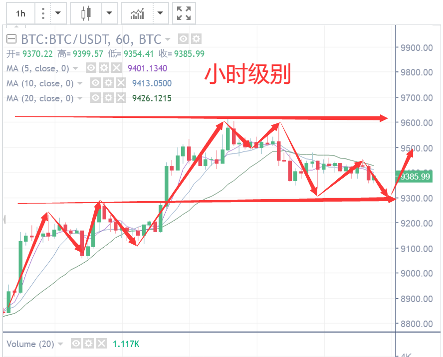 行情分析