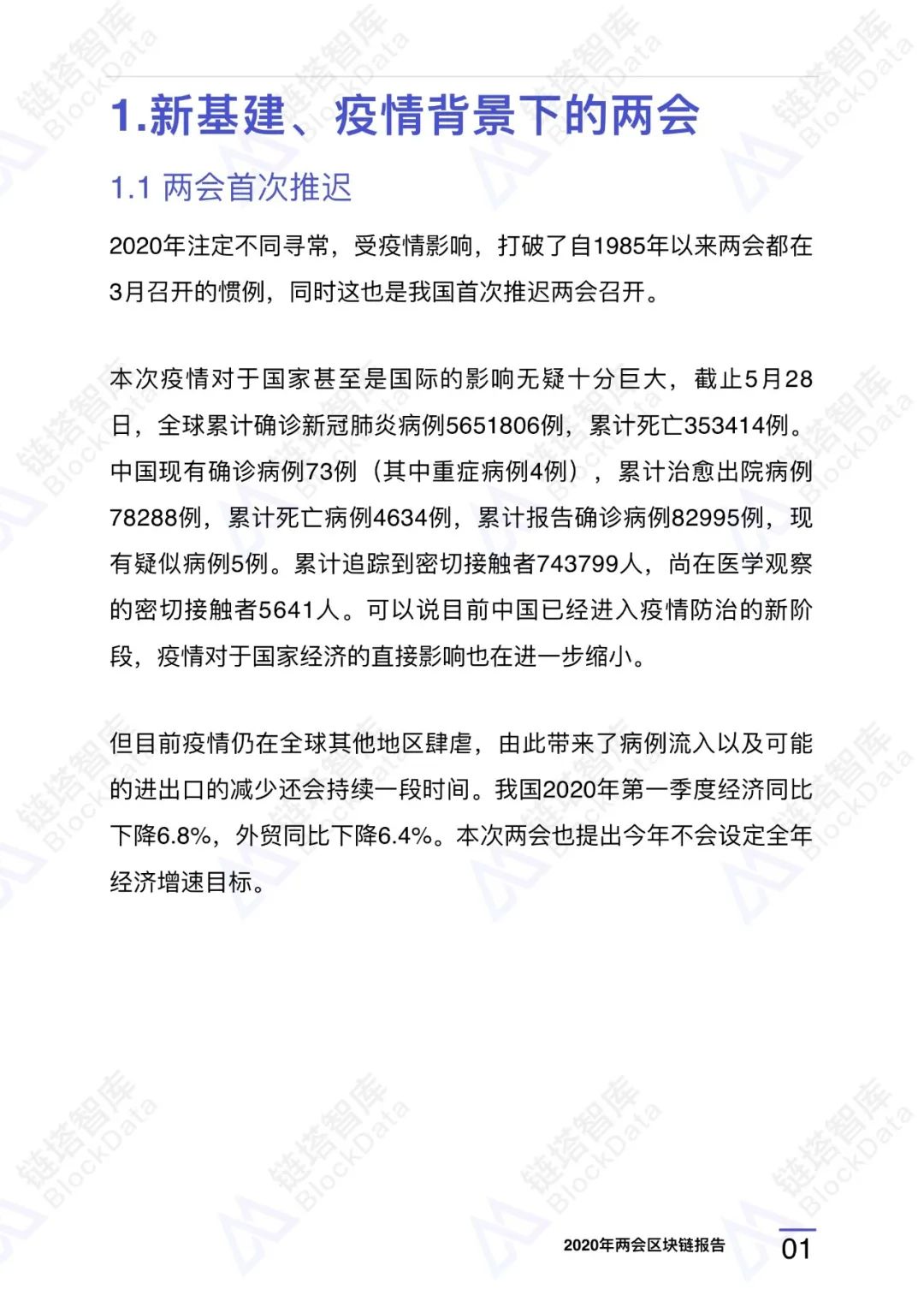 两会区块链