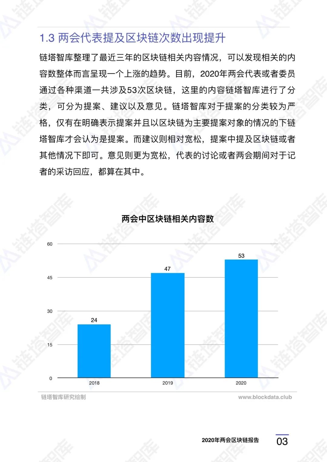 两会区块链