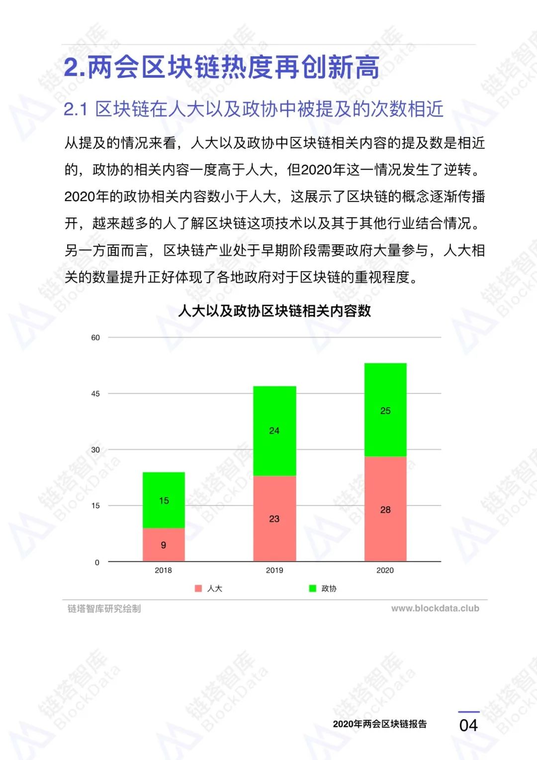 两会区块链