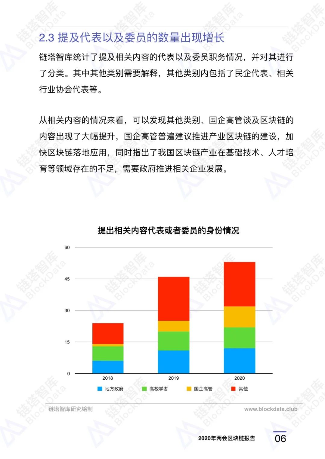 两会区块链