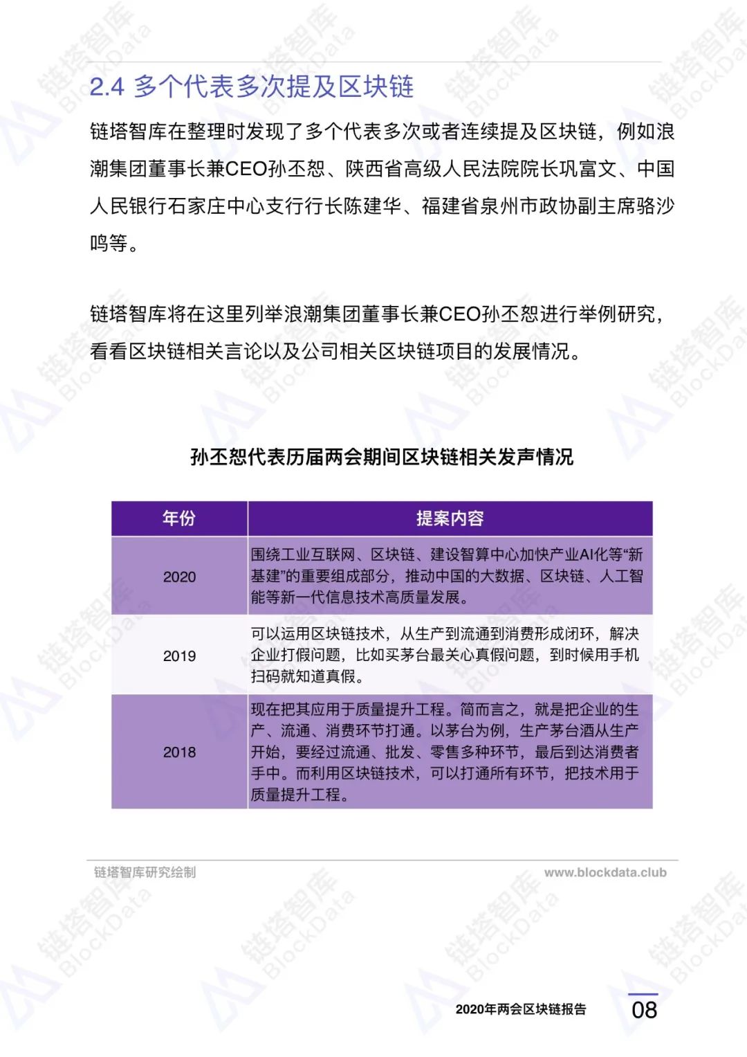 两会区块链