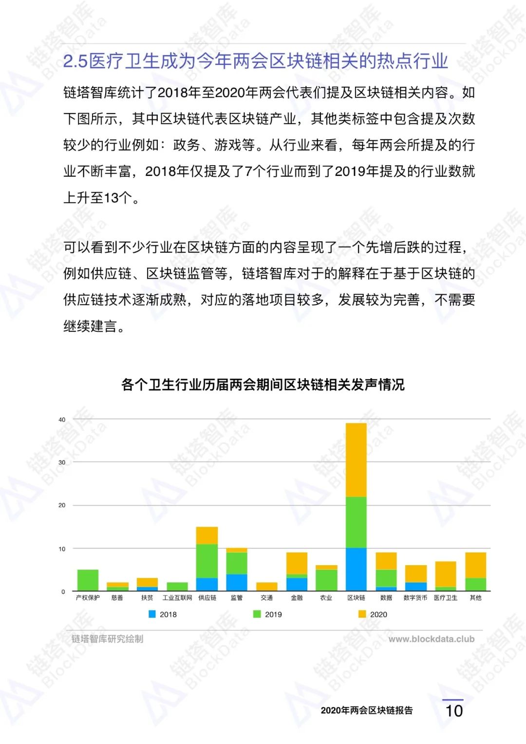 两会区块链