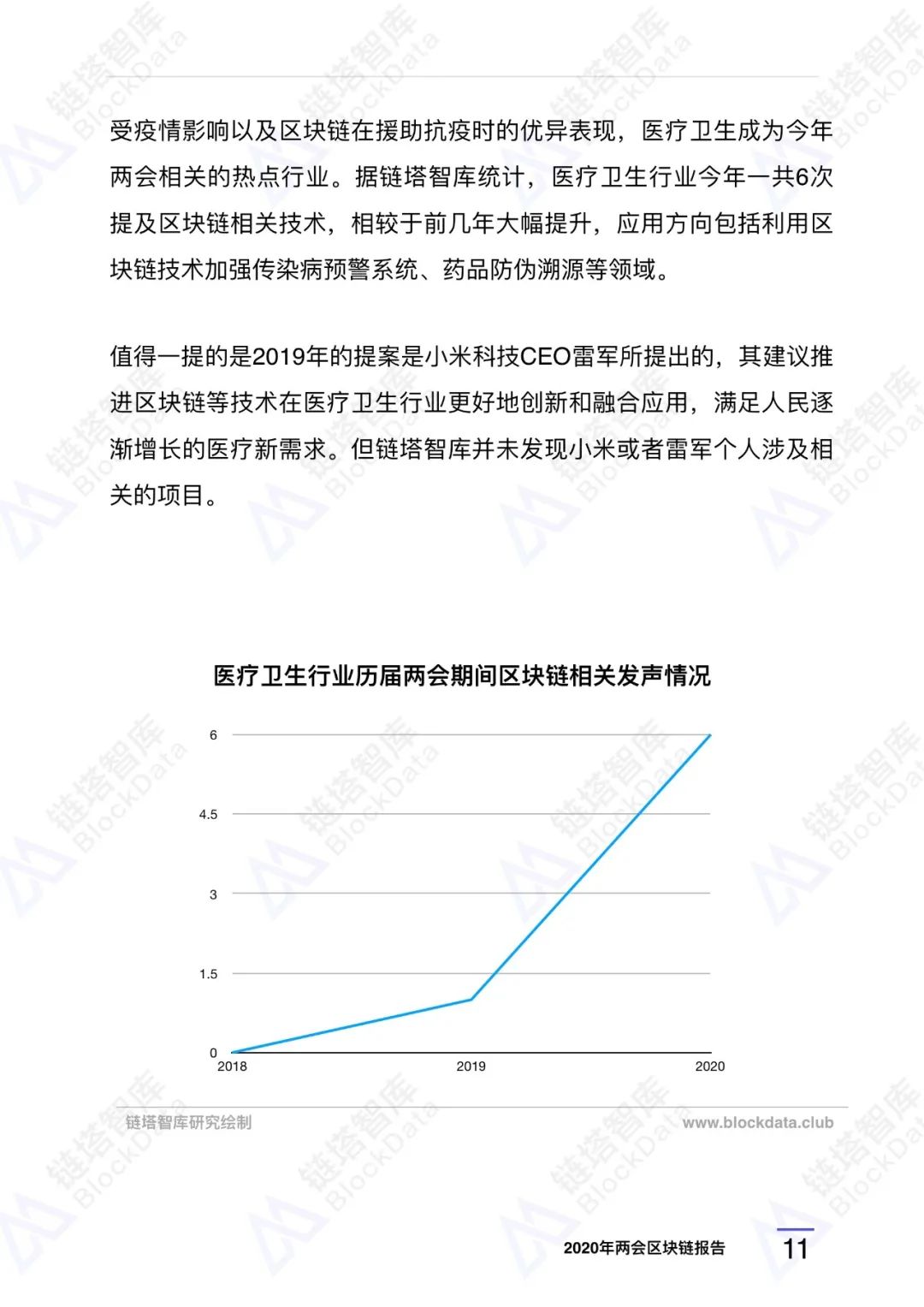 两会区块链