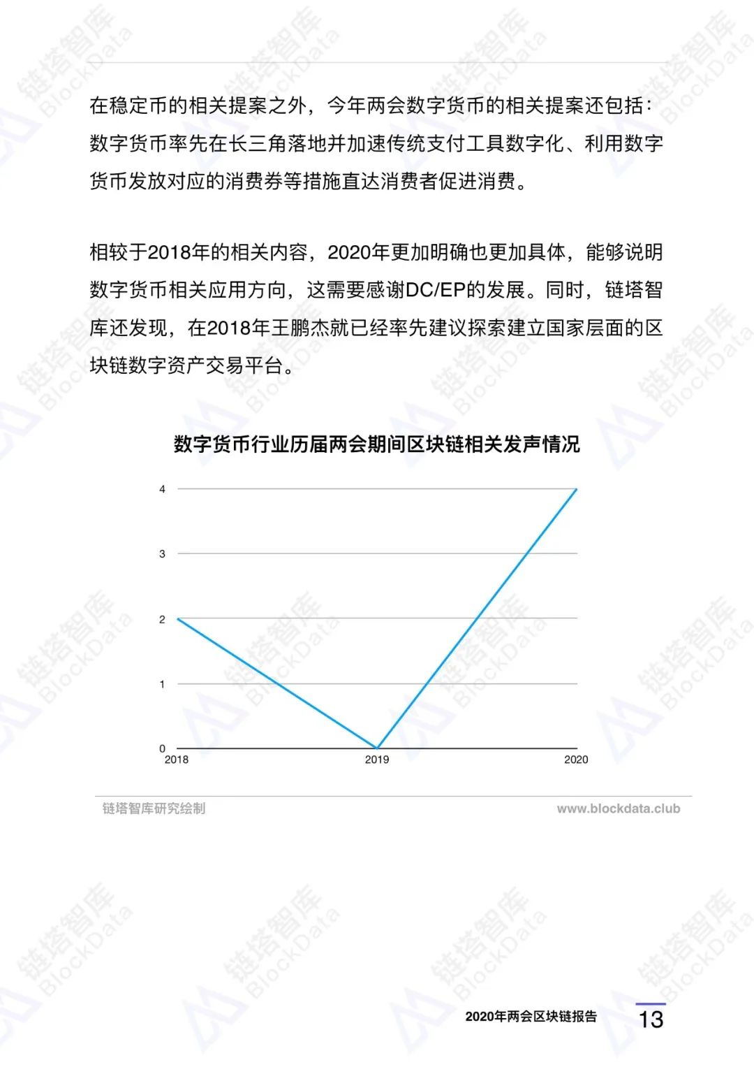 两会区块链