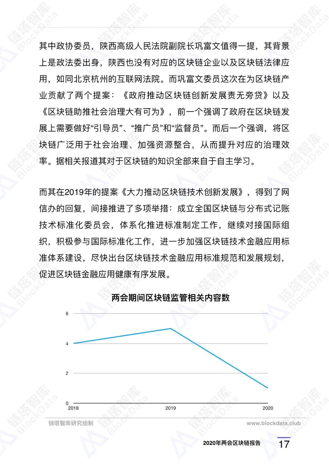 两会区块链