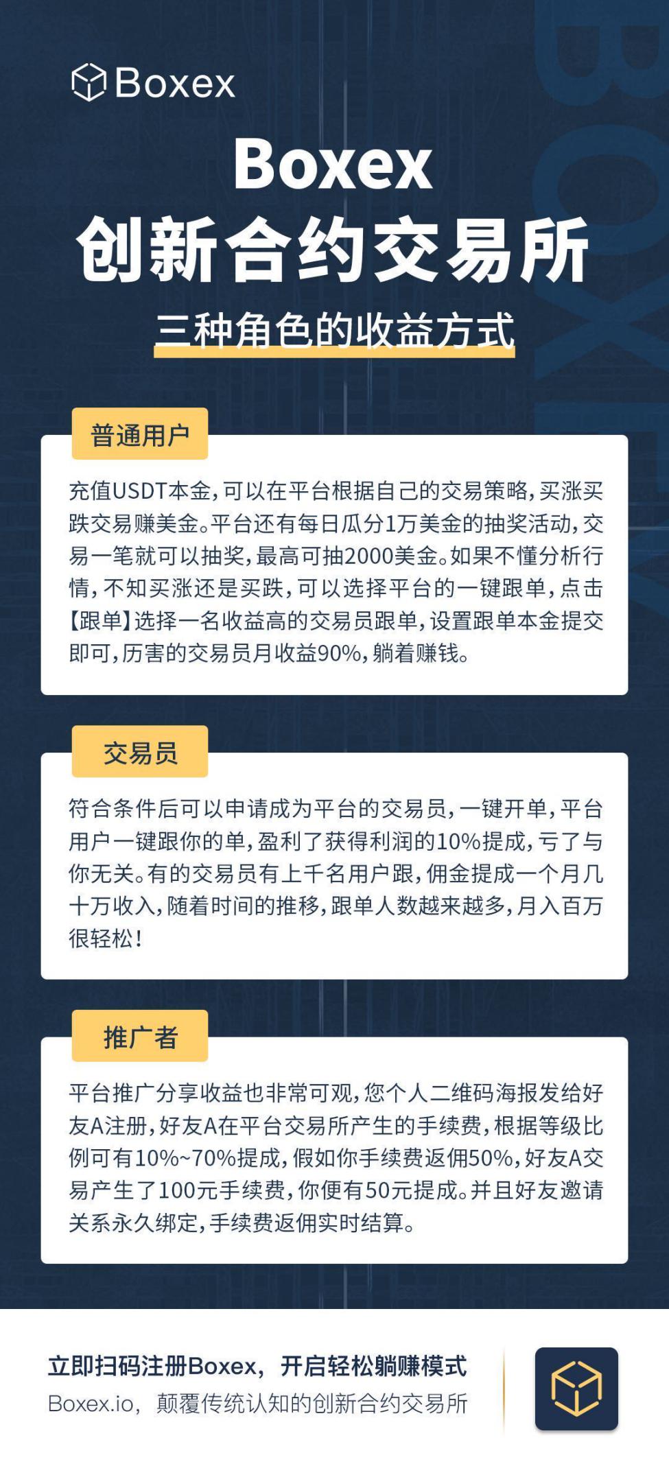 交易所