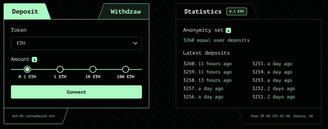 DeFi