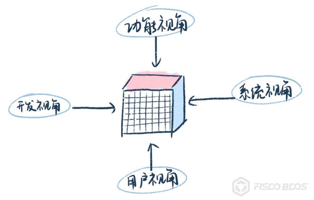 节点
