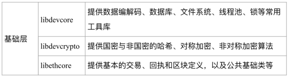 节点