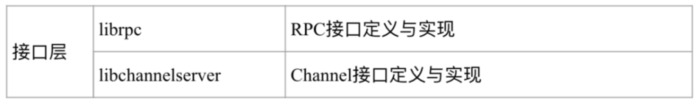 节点