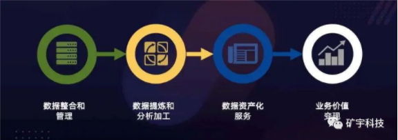 挖矿
