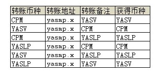 去中心化交易所