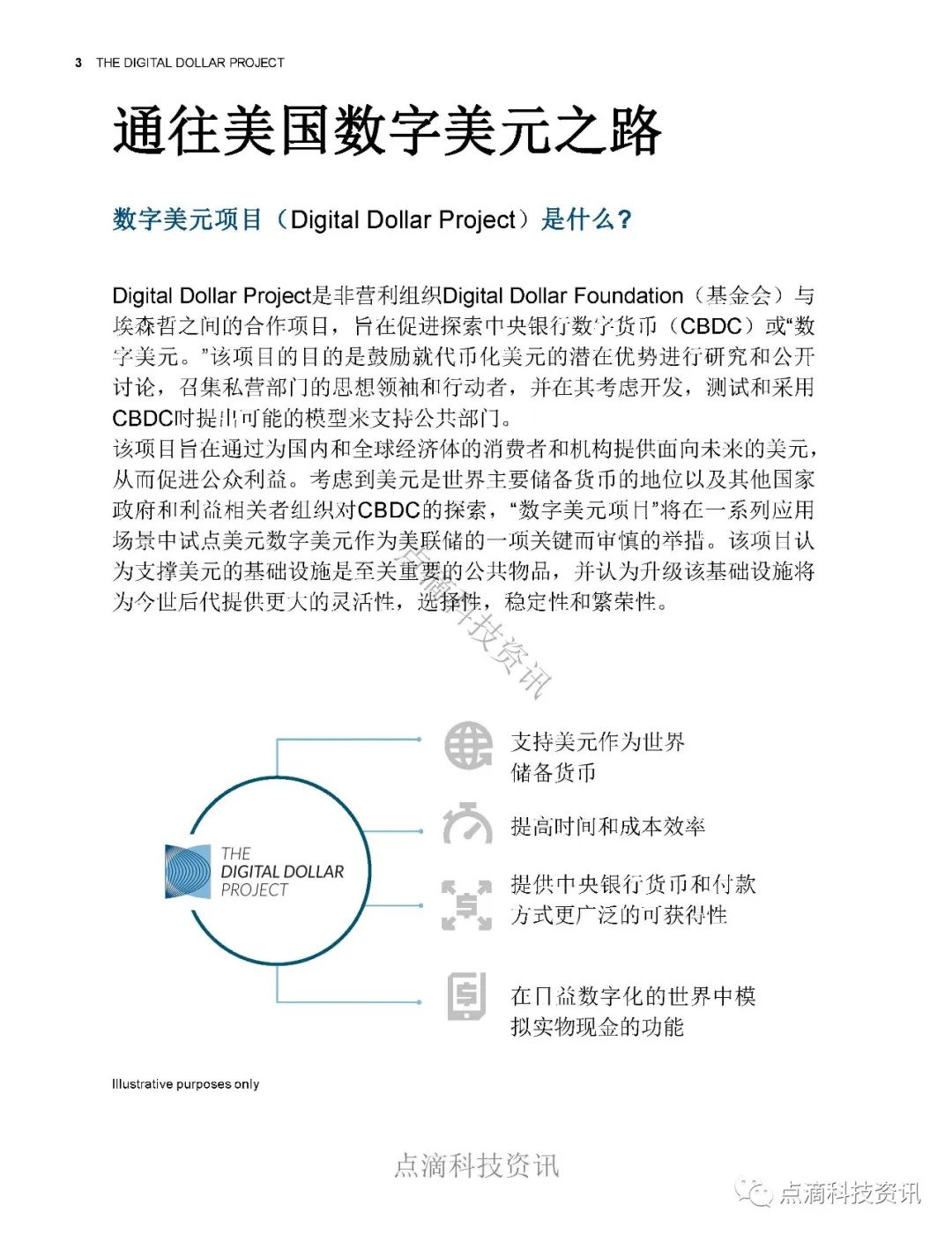 数字美元