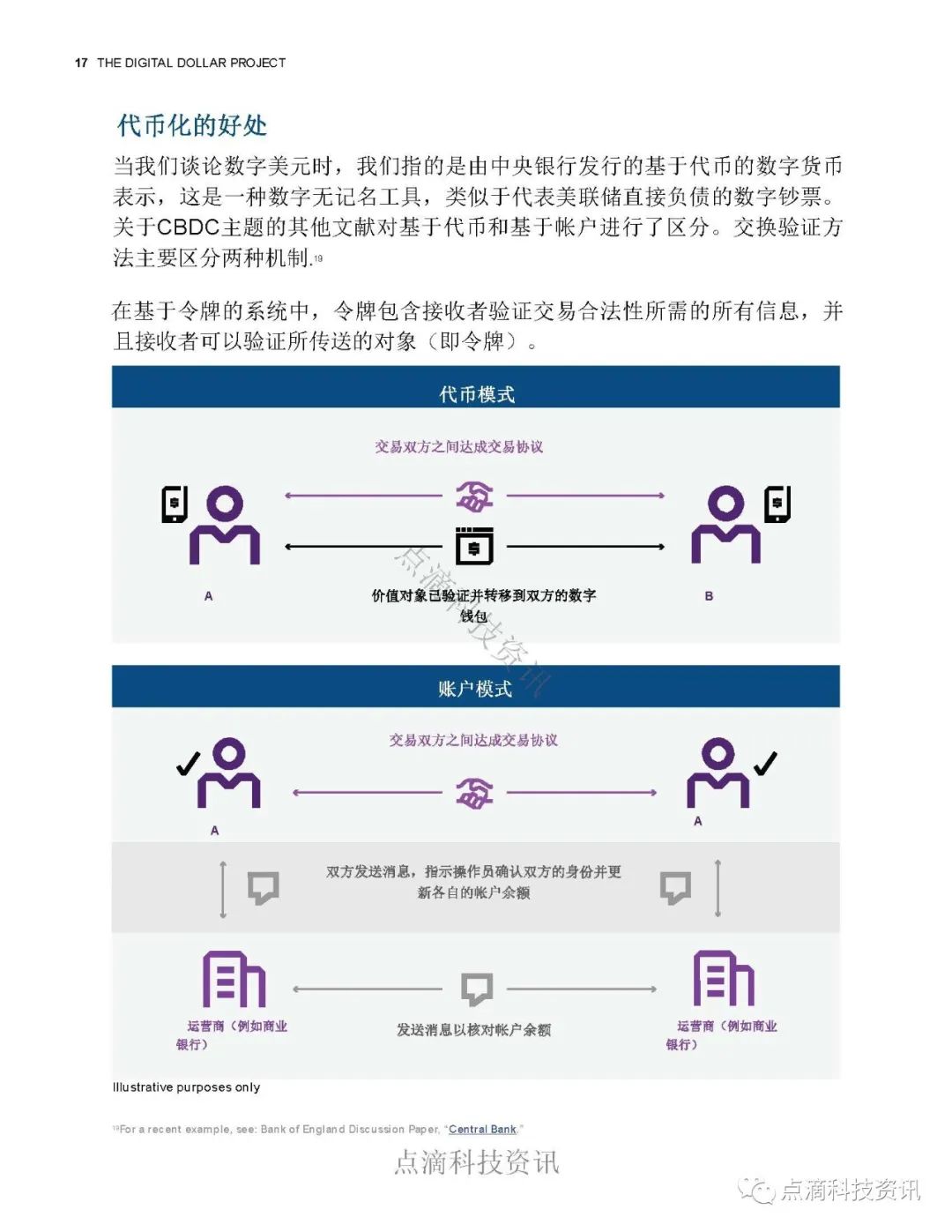 数字美元