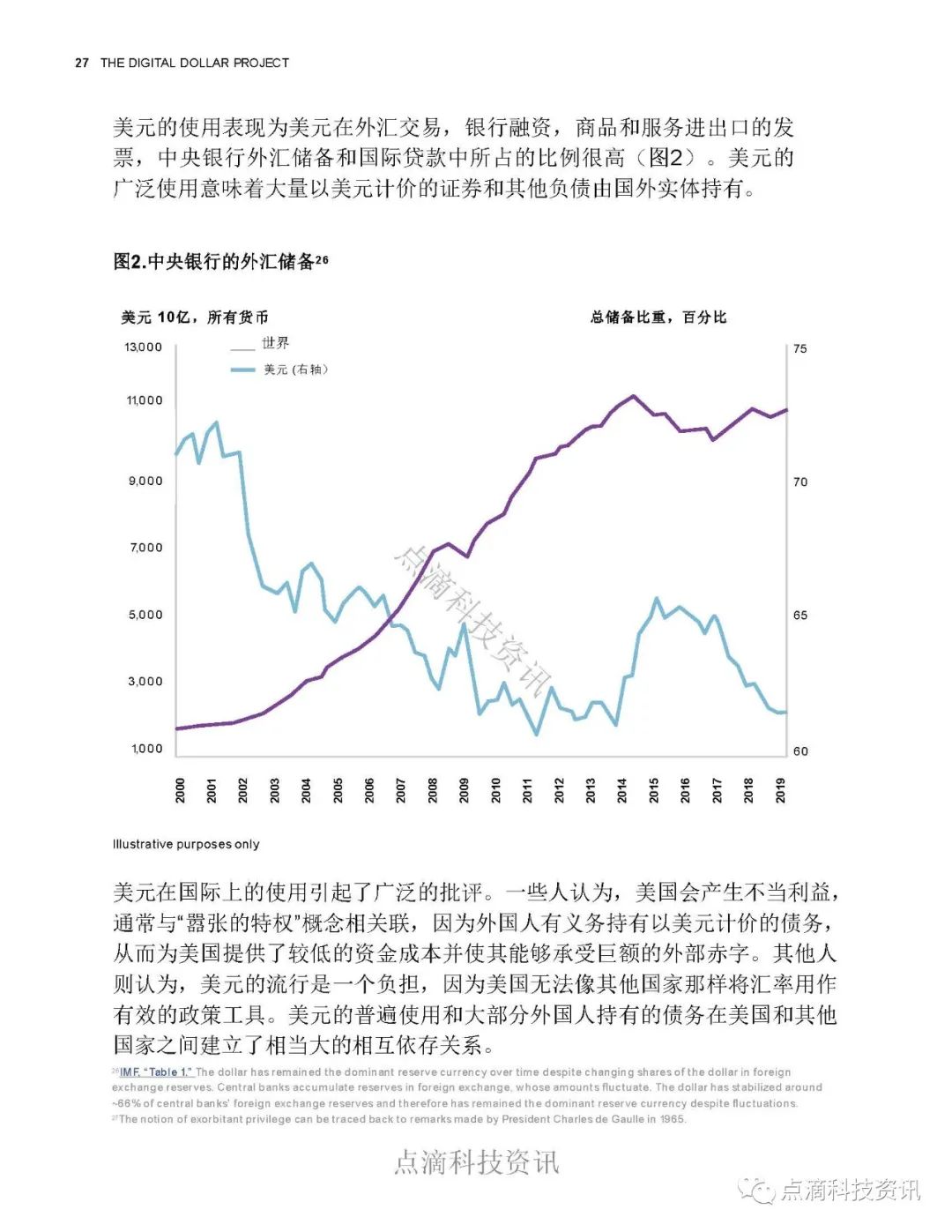 数字美元