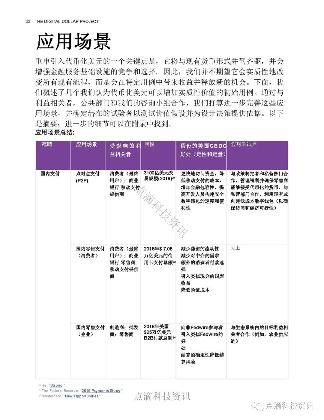 数字美元