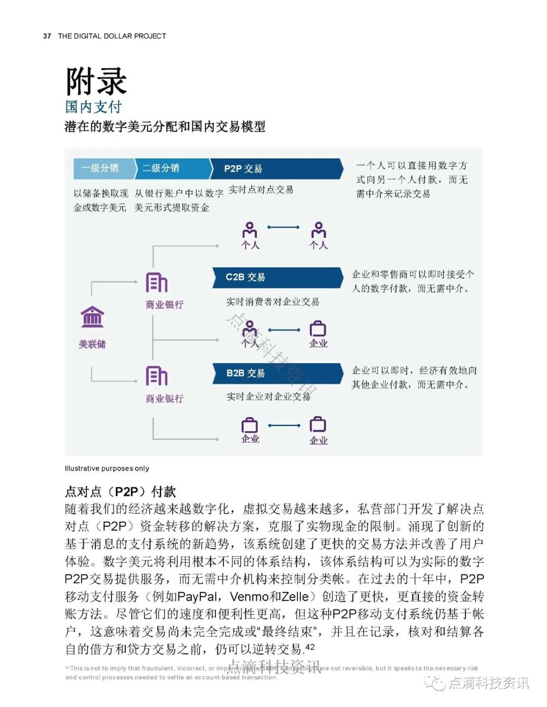 数字美元