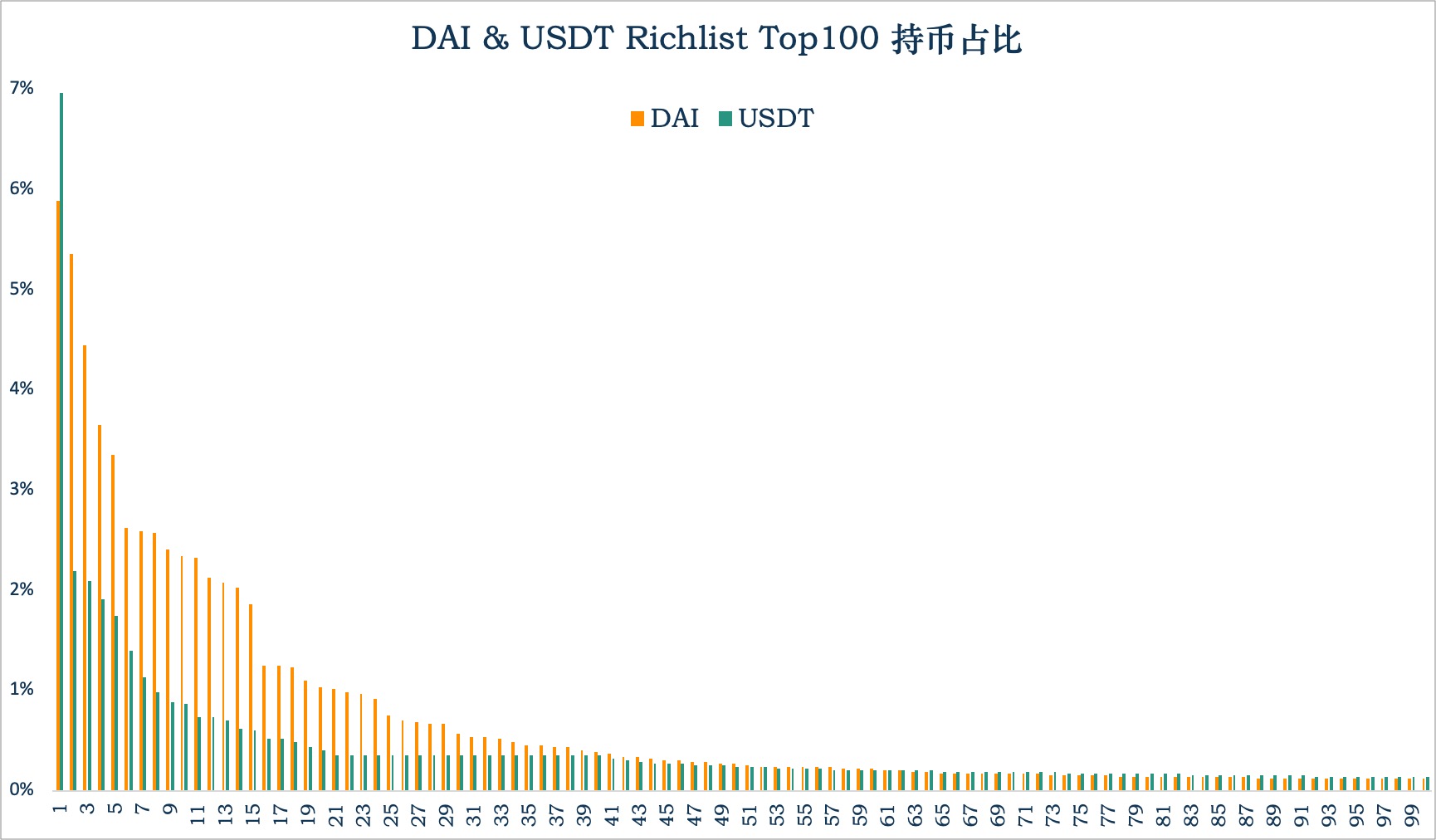 DEFI