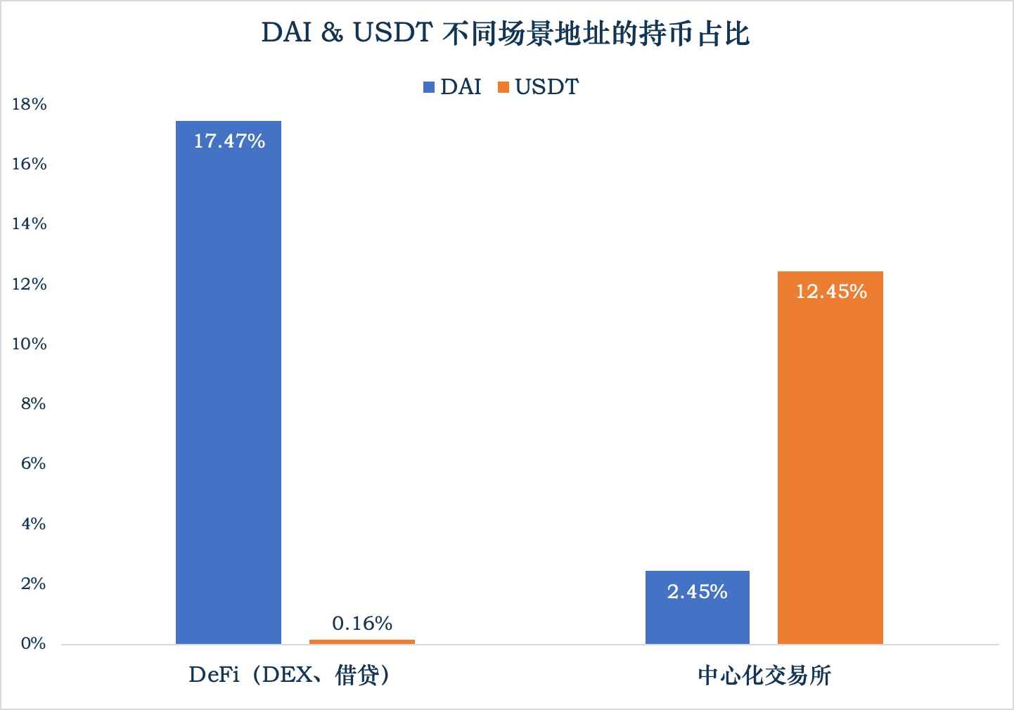 DEFI