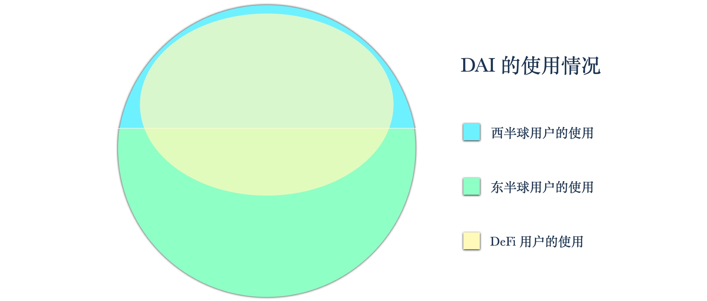 DEFI