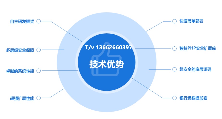 现货交易系统